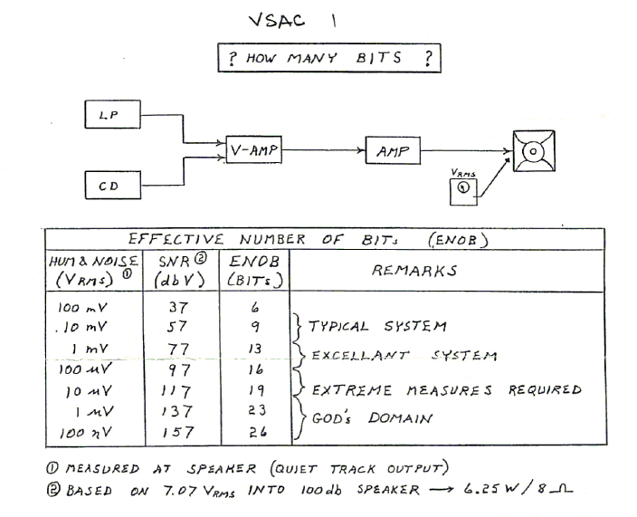 effective number of bits