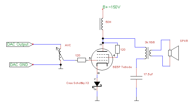 6E5P spud initial build