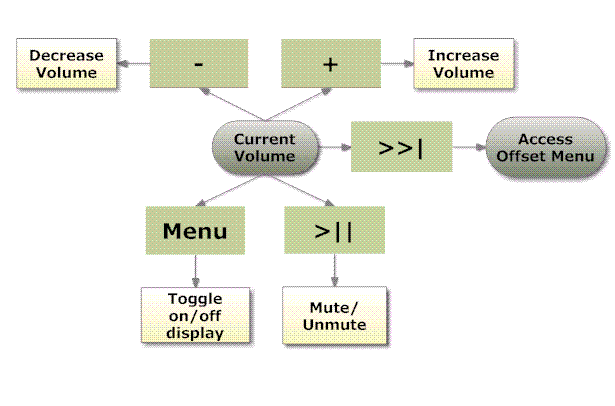 remote control main menu 